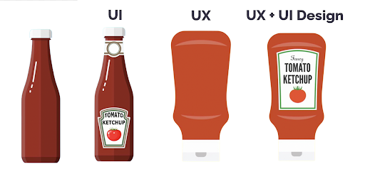 Illustrating UI/UX in day to day items