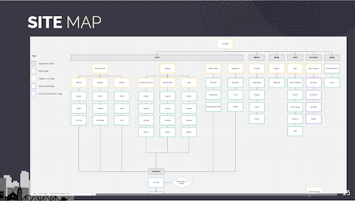 Site Map Example